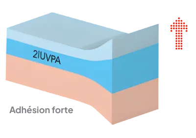 Comparison AnCor vs current adhesives